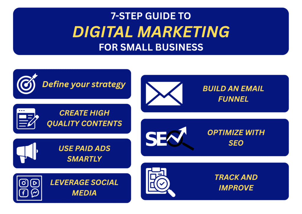 Digital Marketing for Small Business